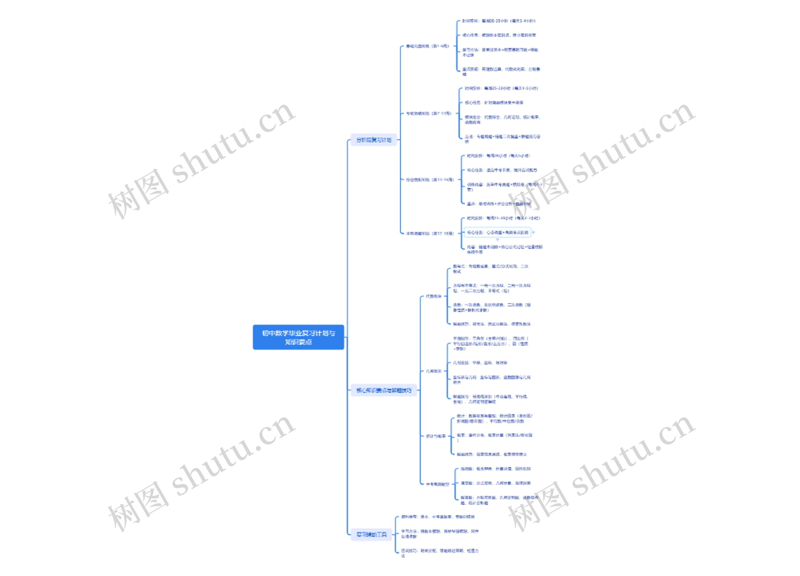 初中数学毕业复习计划与知识要点