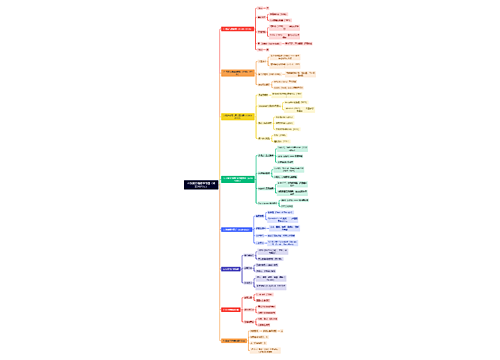 AI发展历程思维导图（截至2025年）