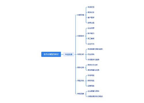 业务战略的制定