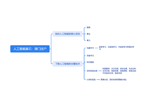 人工智能基石：撑门拄户