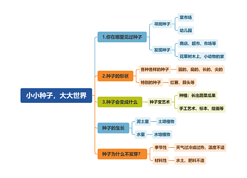 小小种子，大大世界