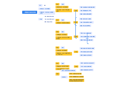 一周锻炼饮食结合规划