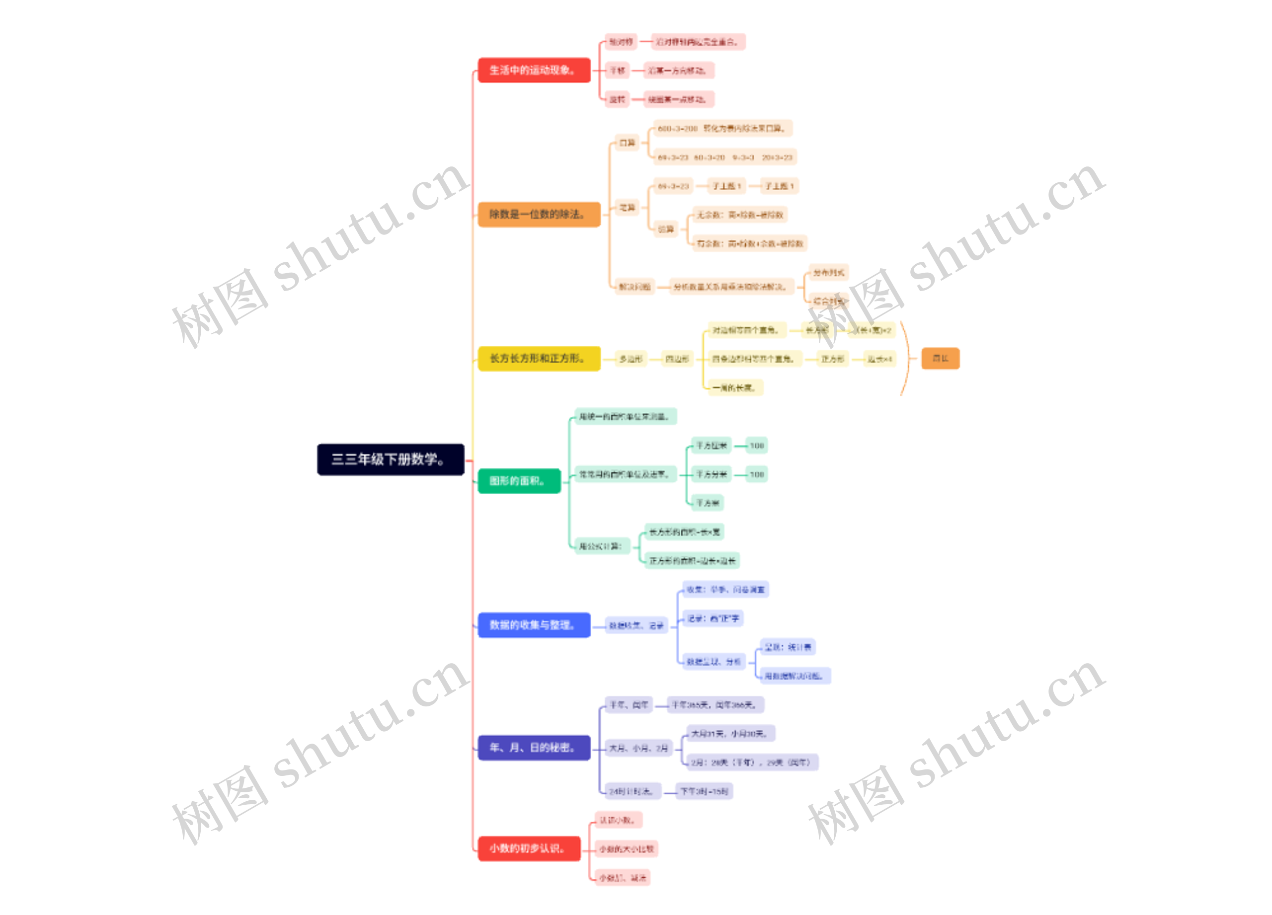 三三年级下册数学