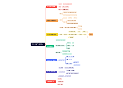 三三年级下册数学