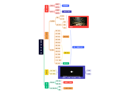 四重二谛：第一重二谛