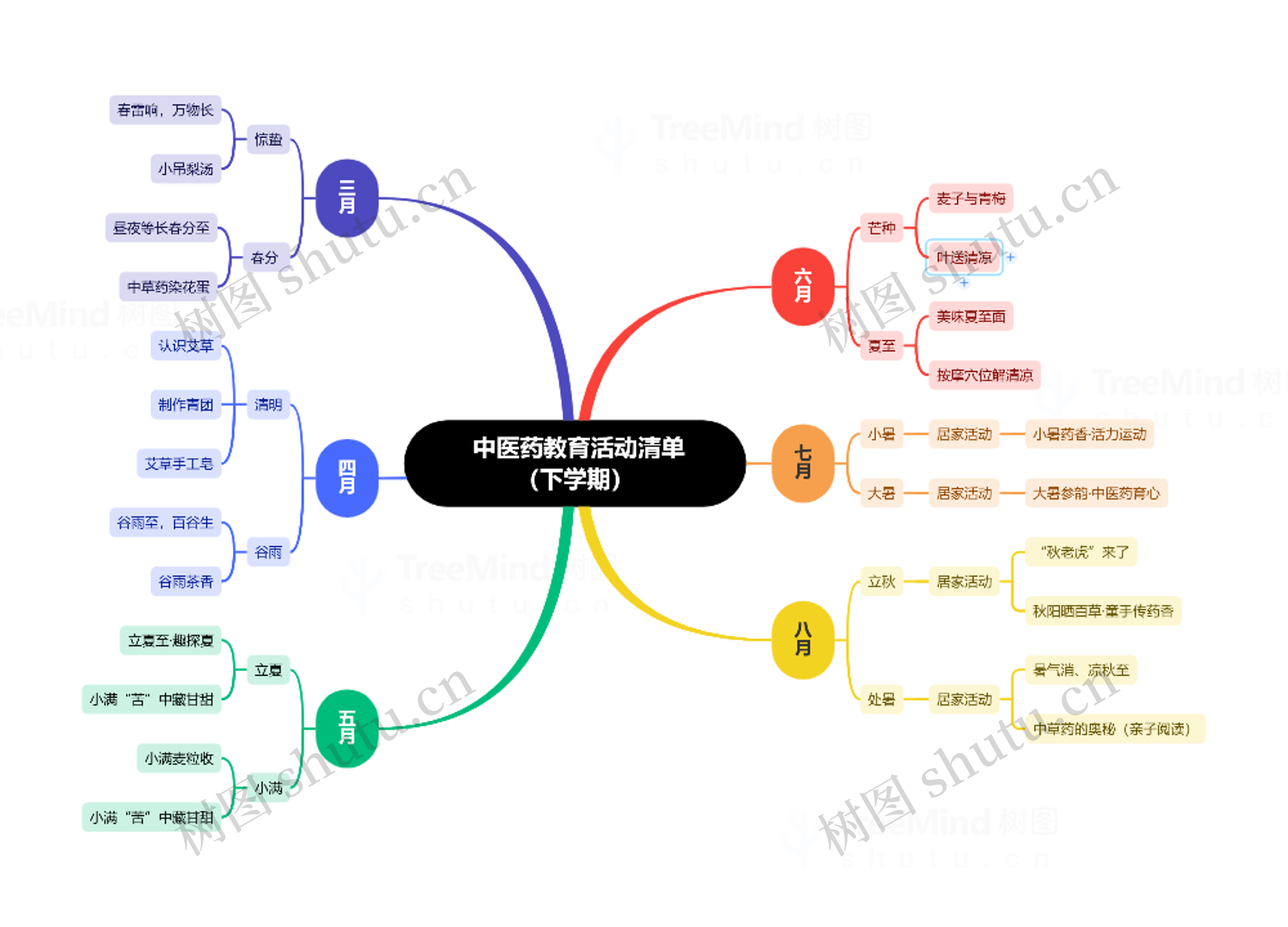  中医药教育活动清单（下学期）_副本