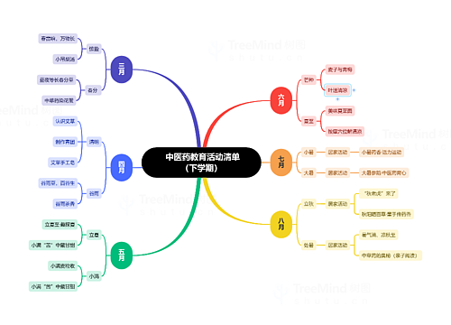  中医药教育活动清单（下学期）_副本