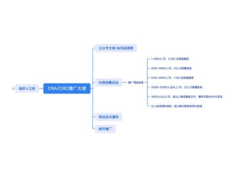 CRA/CRC推广大使