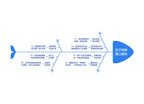 定子线棒槽口磨损