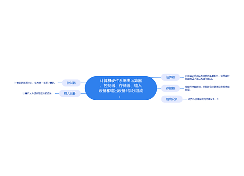 计算机硬件系统由运算器、控制器、存储器、输入设备和输出设备5部分组成。