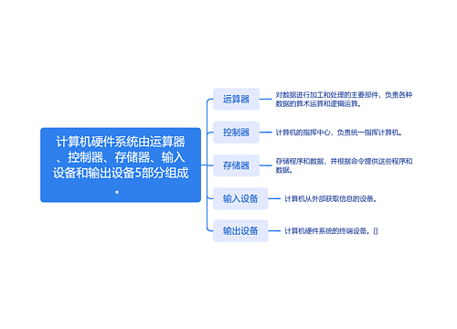 计算机硬件系统由运算器、控制器、存储器、输入设备和输出设备5部分组成。