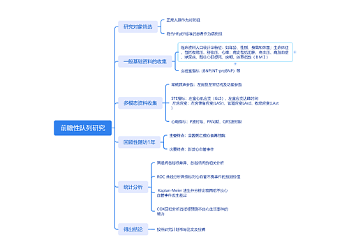 前瞻性队列研究