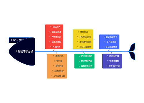 # 智能手表分析