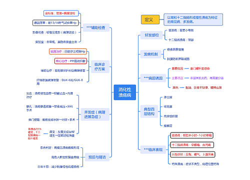 消化性溃疡病