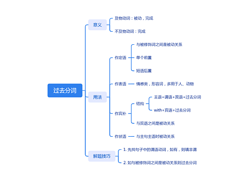 过去分词