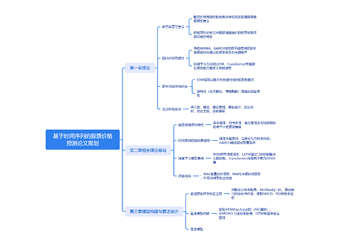 基于时间序列的股票价格预测论文规划