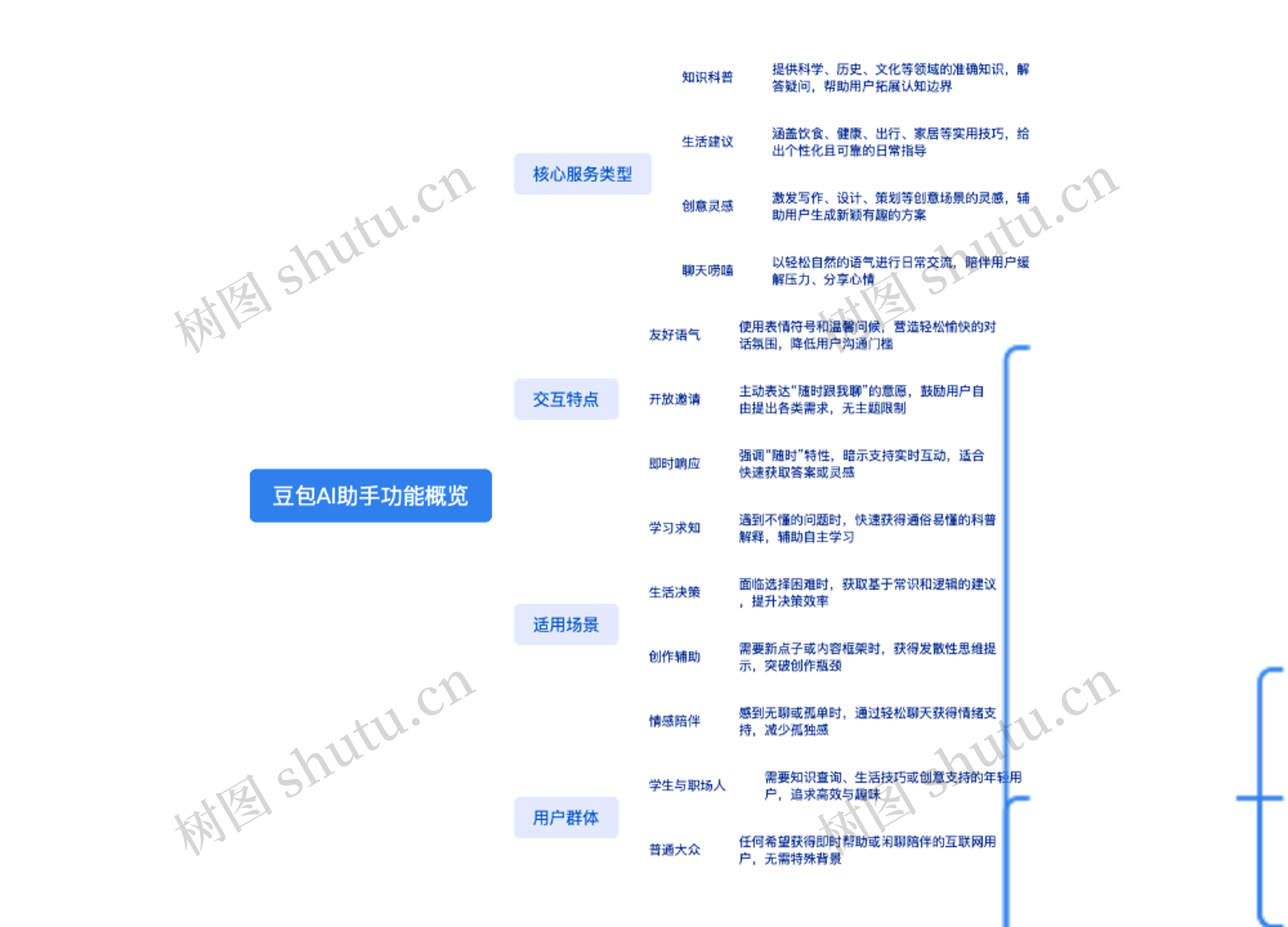 豆包AI助手功能概览