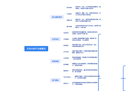豆包AI助手功能概览