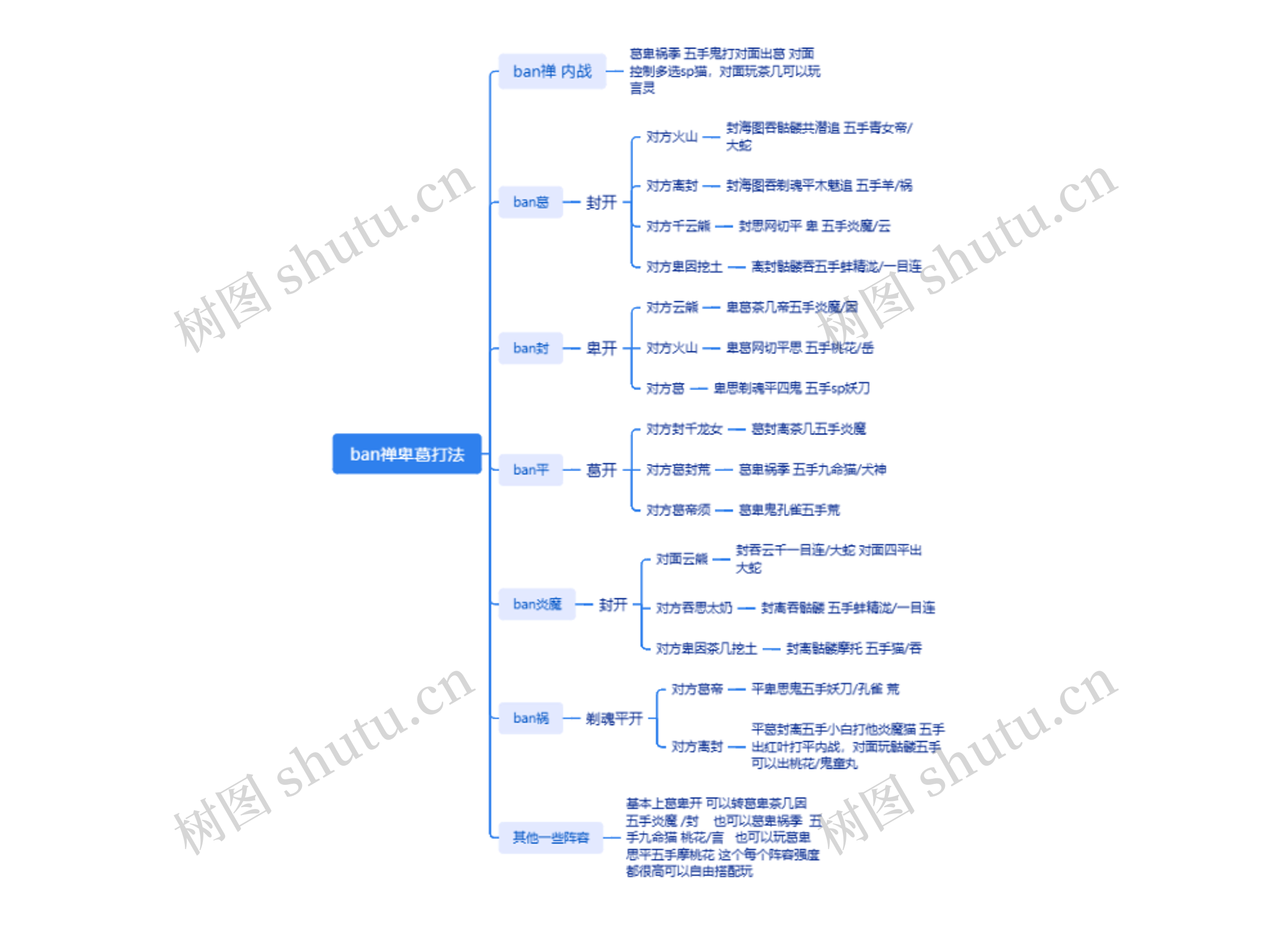 ban禅卑葛打法