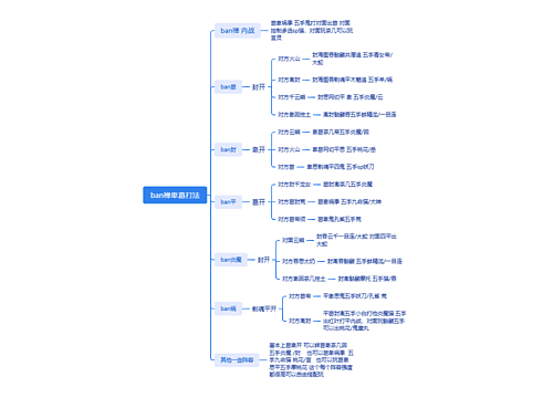 ban禅卑葛打法