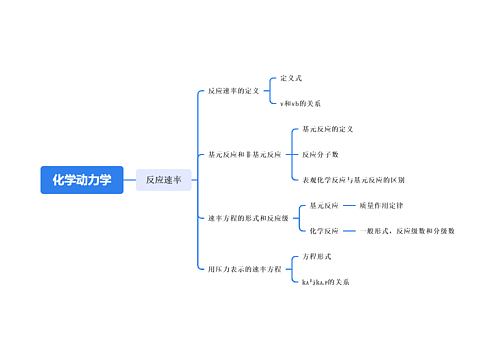 化学动力学