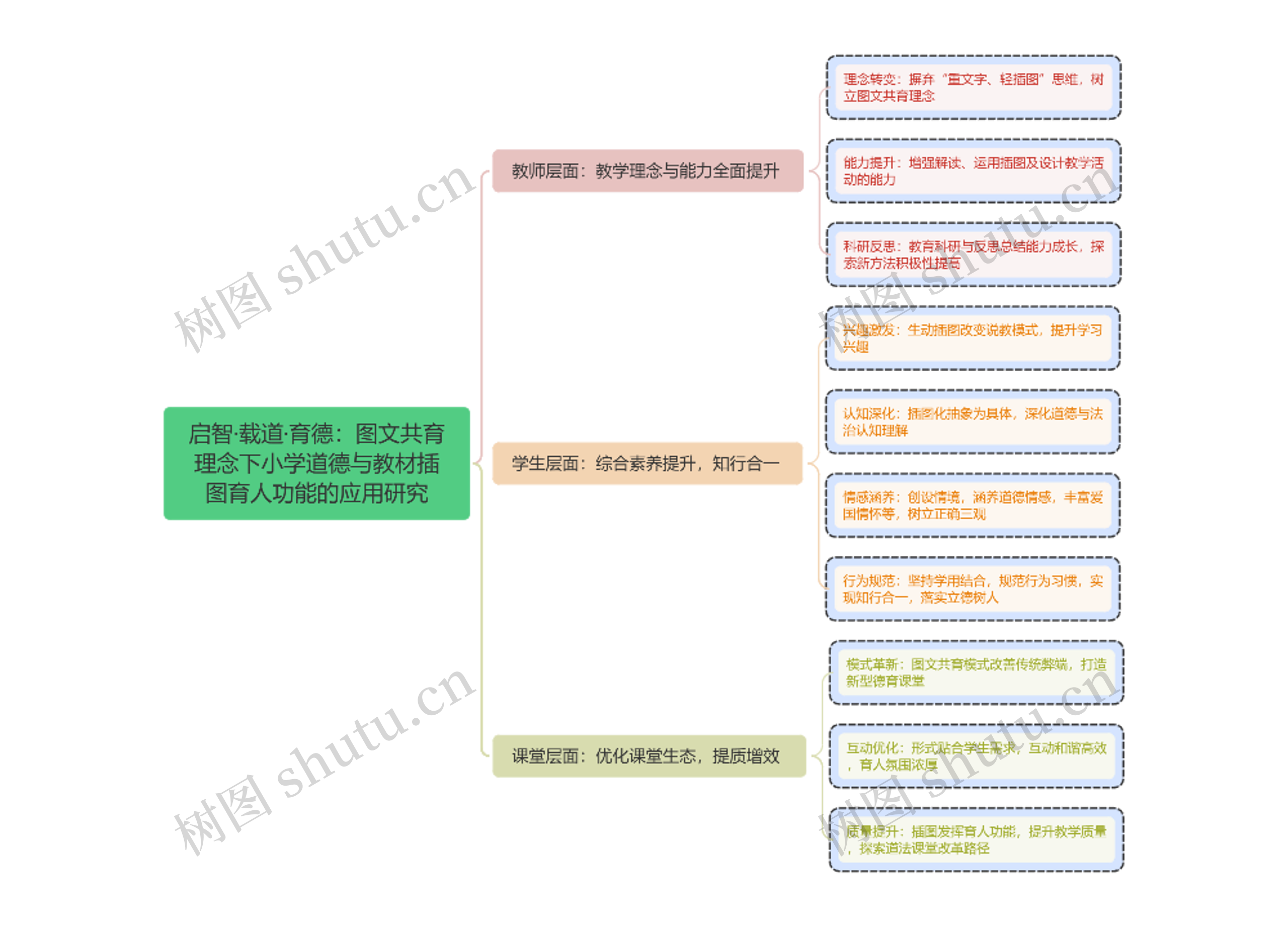 启智·载道·育德：图文共育理念下小学道德与教材插图育人功能的应用研究