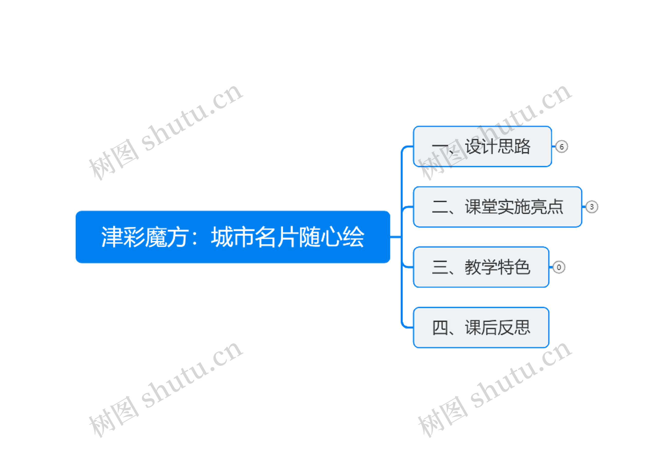 津彩魔方：城市名片随心绘