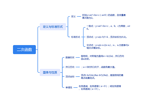 二次函数