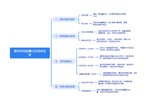 夏季有效避暑社区活动流程