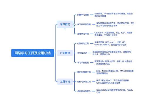 网络学习工具及应用总结
