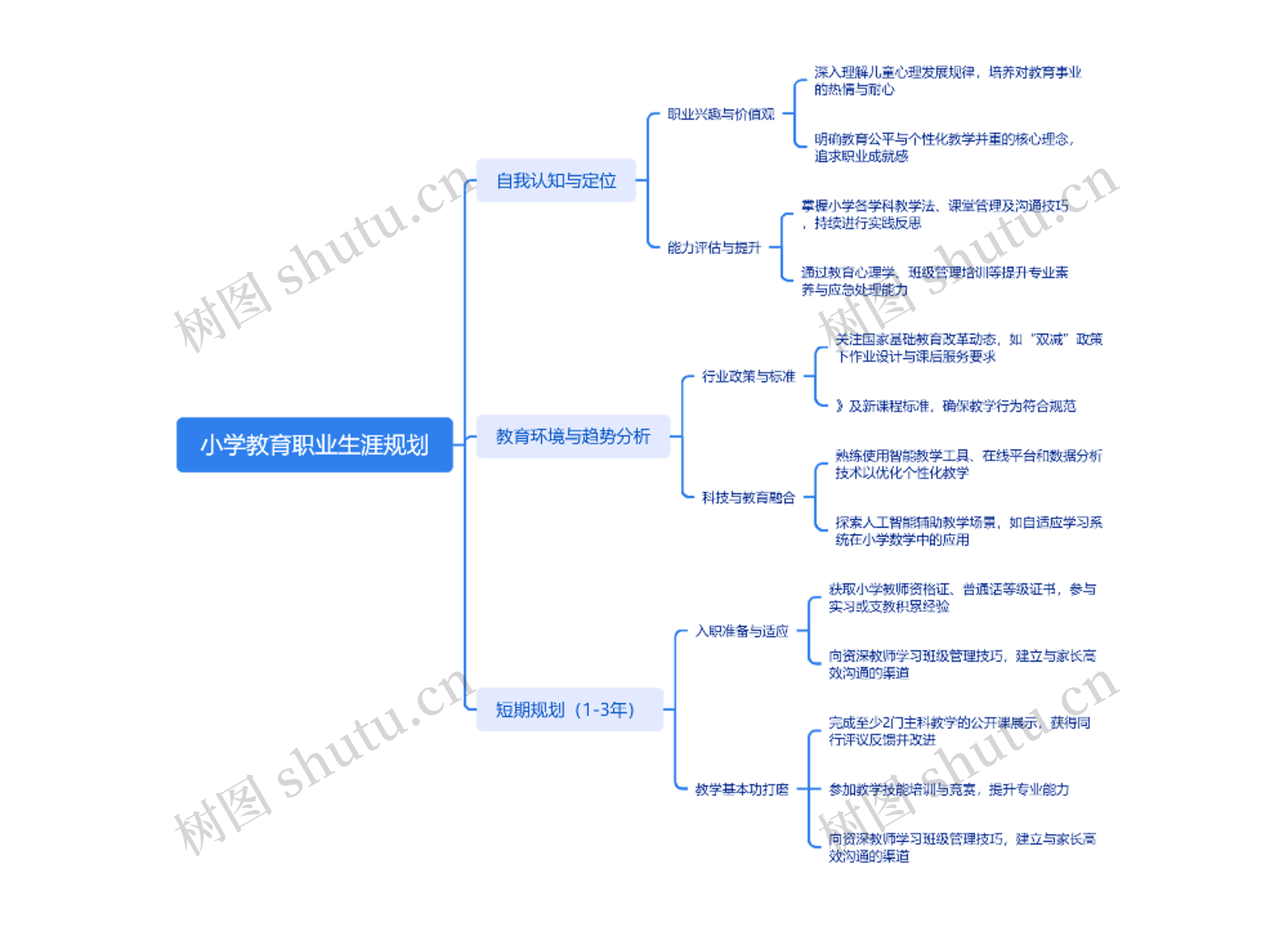 小学教育职业生涯规划