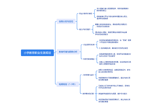 小学教育职业生涯规划