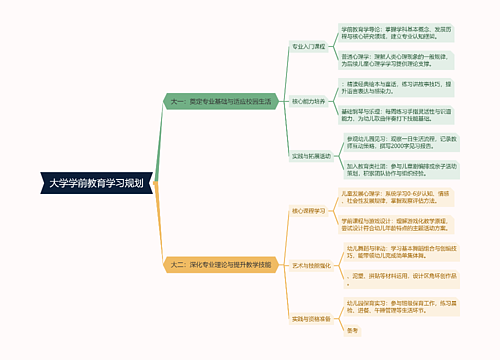 大学学前教育学习规划