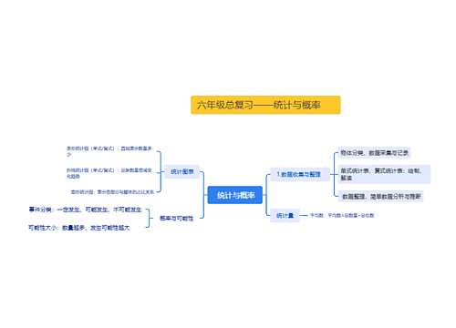  统计与概率
