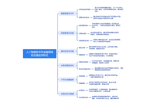 人工智能技术在金融领域的主要应用形式
