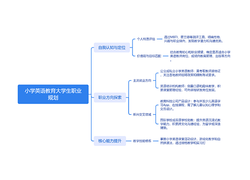 小学英语教育大学生职业规划