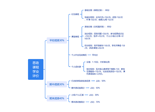 思政课程学业评价