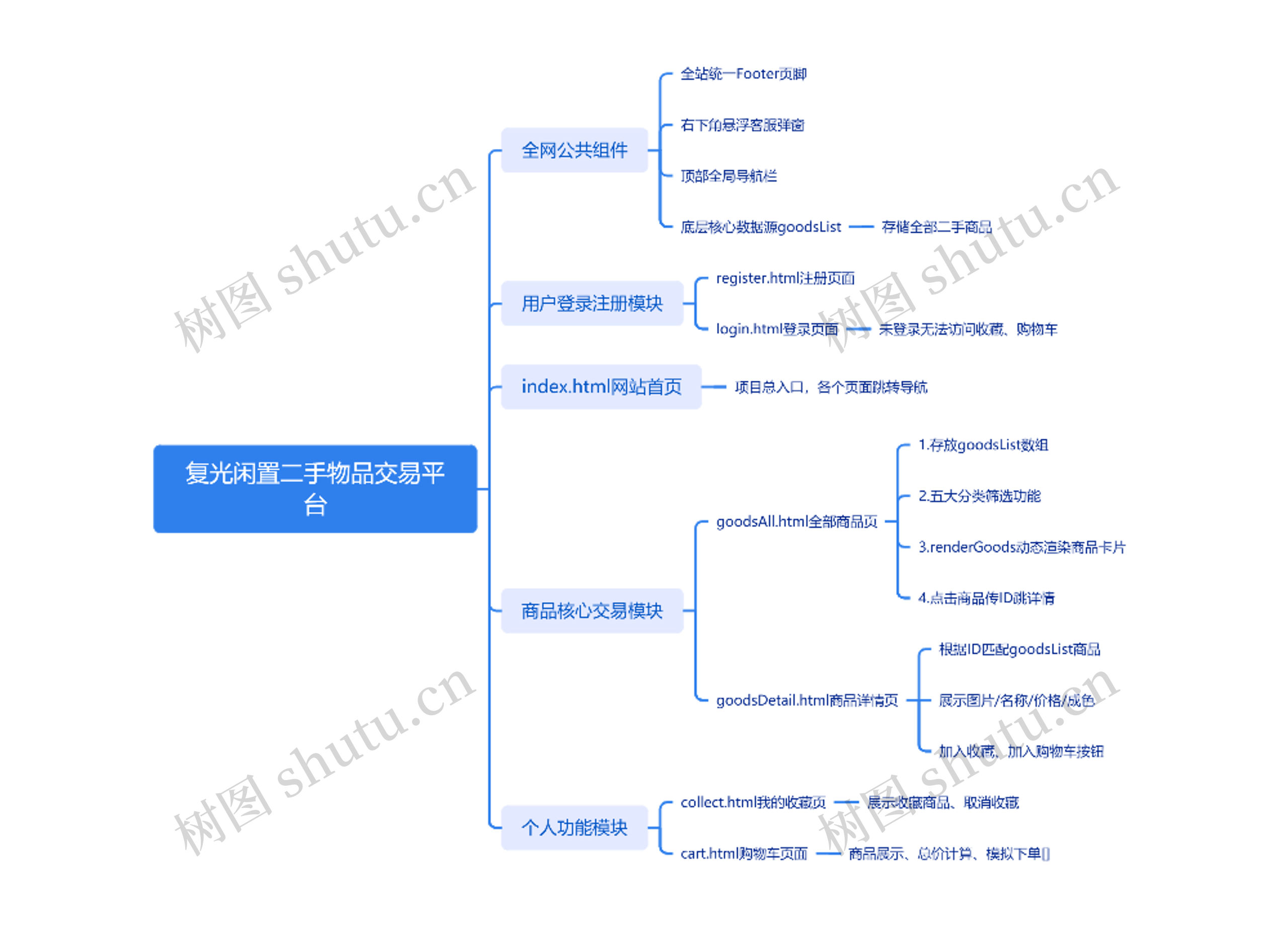 复光闲置二手物品交易平台