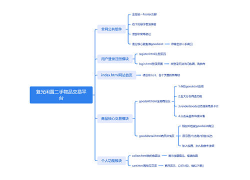 复光闲置二手物品交易平台