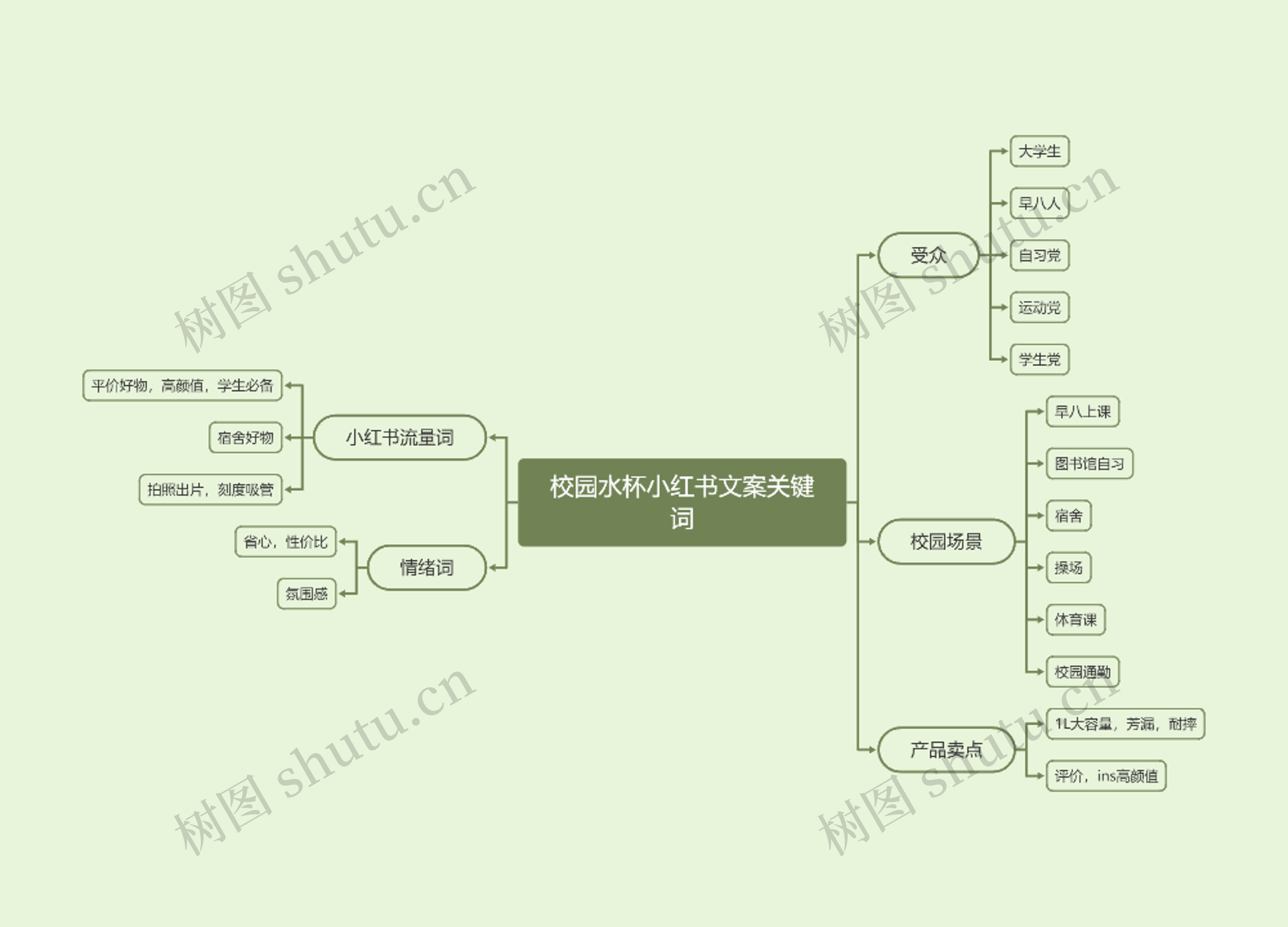 校园水杯小红书文案关键词
