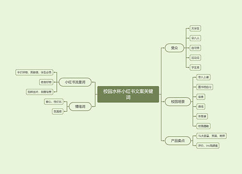 校园水杯小红书文案关键词