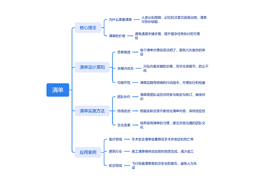 清单革命