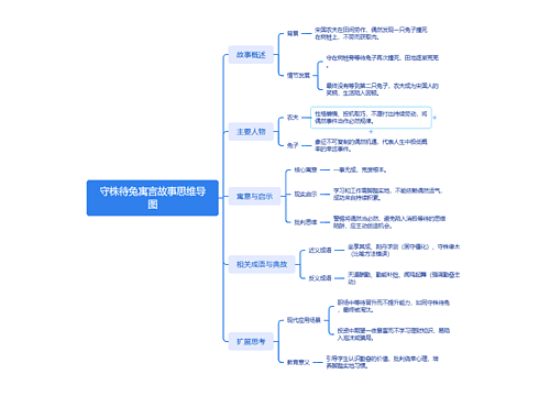 守株待兔寓言故事思维导图