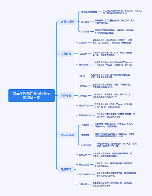 食品车间蜡样芽孢杆菌专项消杀方案