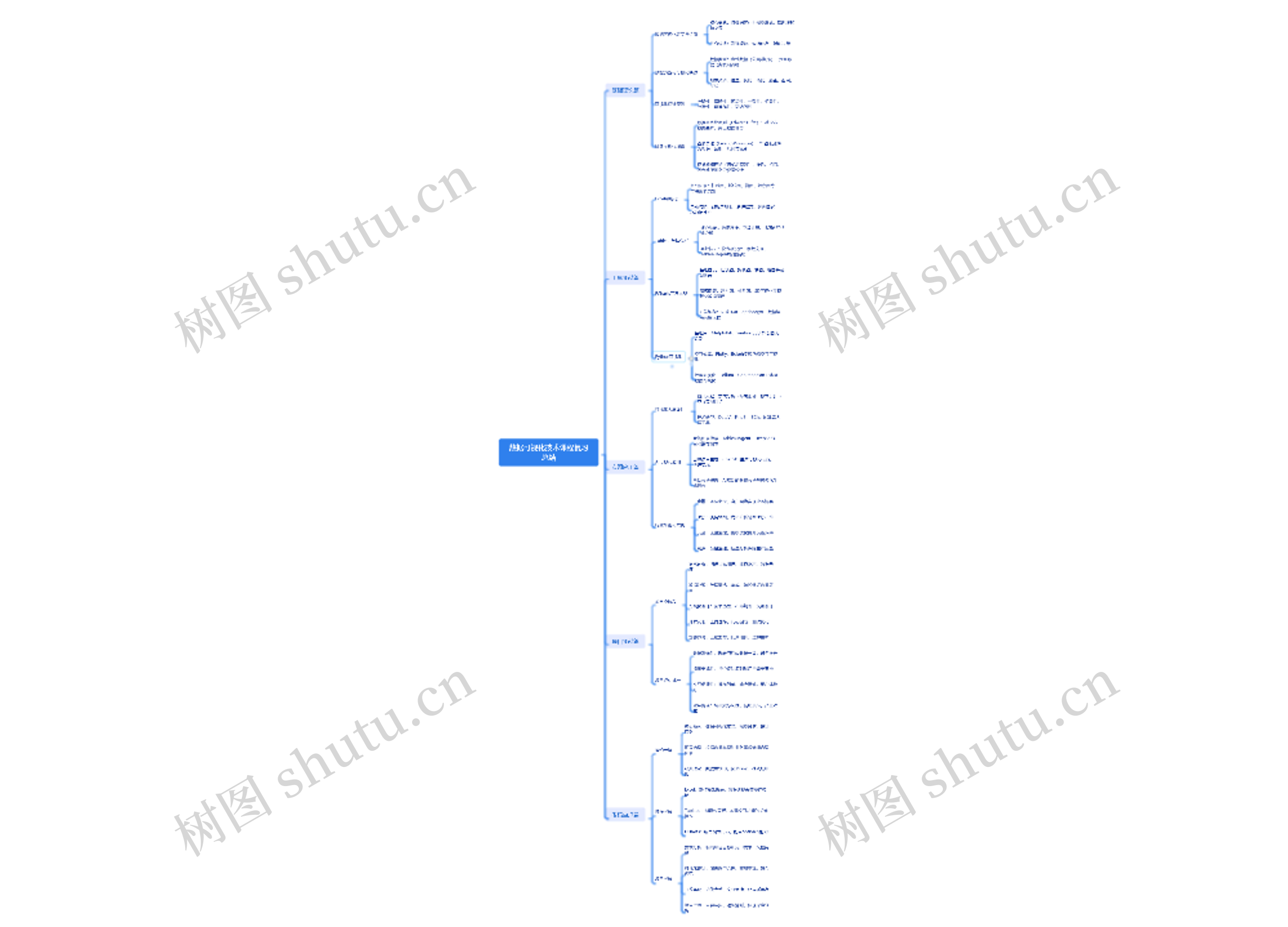 数据可视化技术课程复习总结
