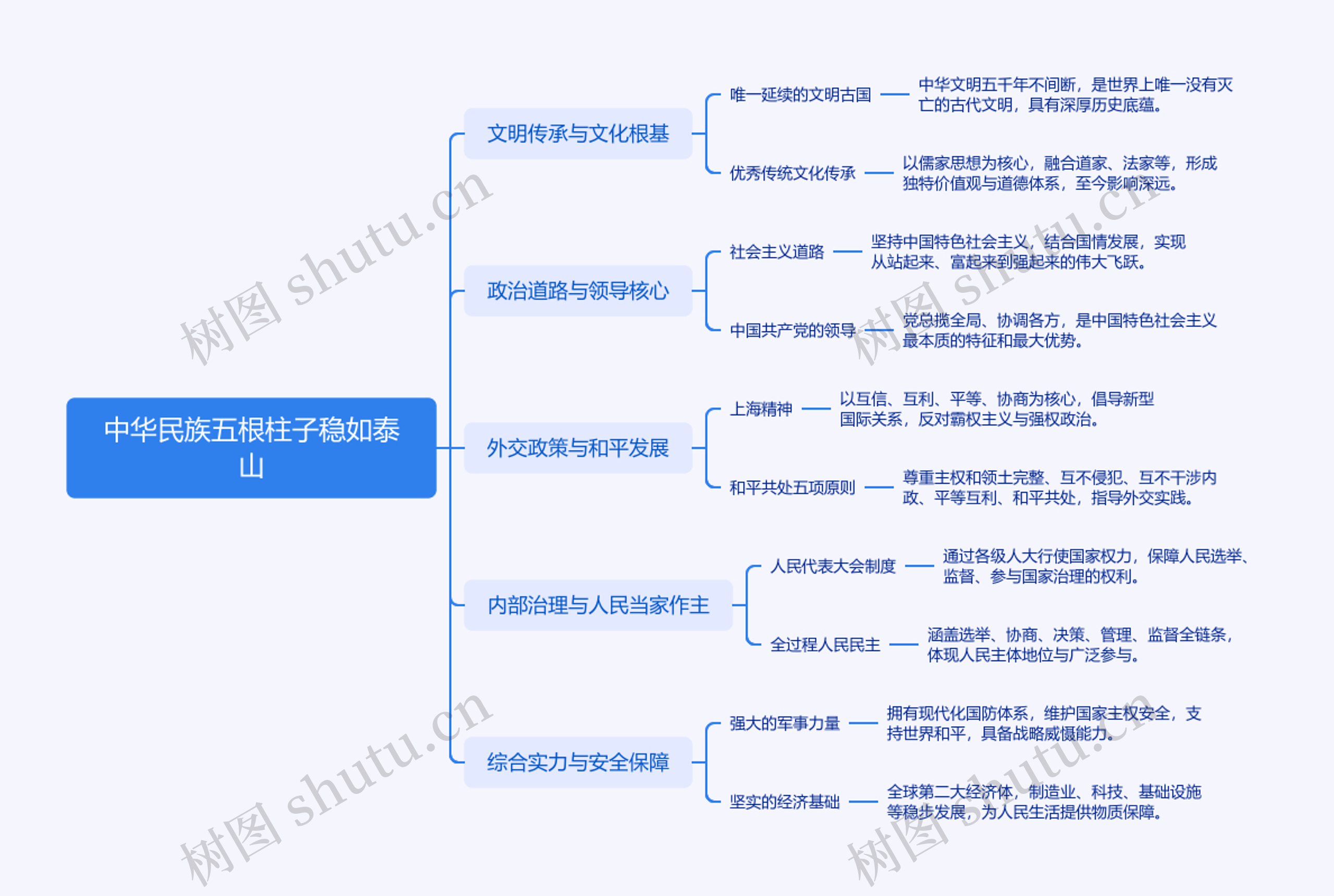 中华民族五根柱子稳如泰山