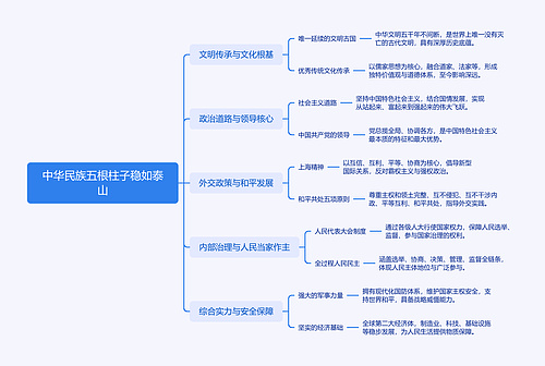 中华民族五根柱子稳如泰山