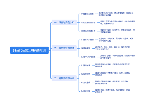 抖音代运营公司销售培训