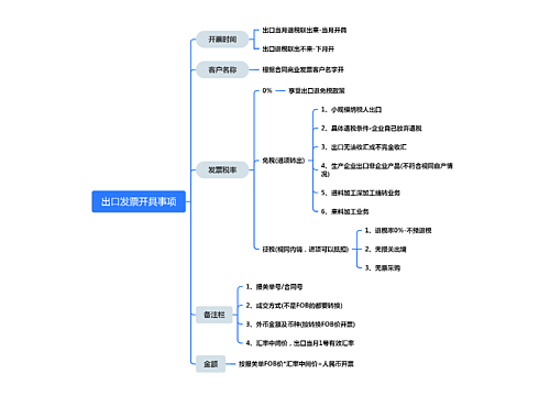 出口发票开具事项