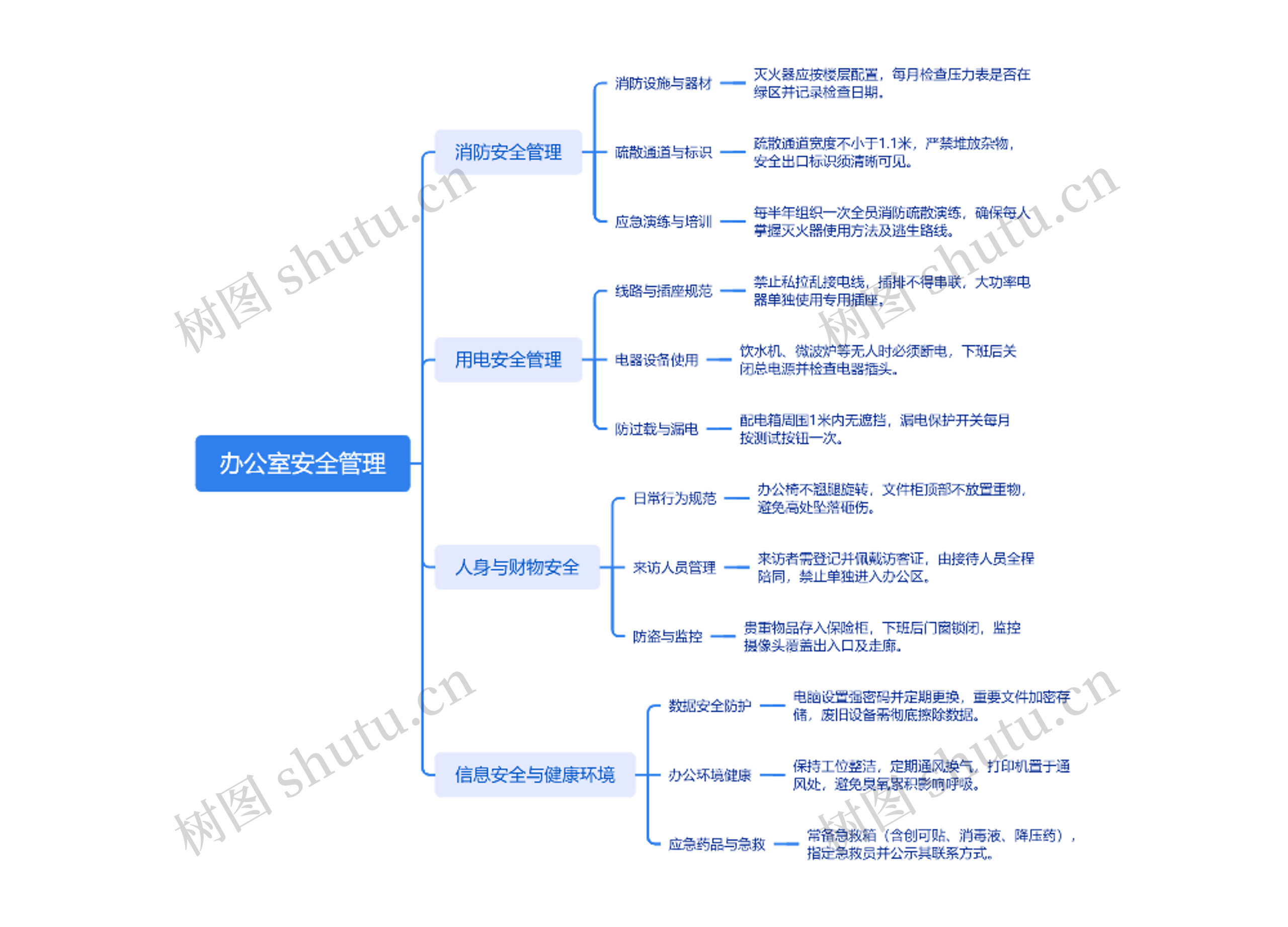 办公室安全管理